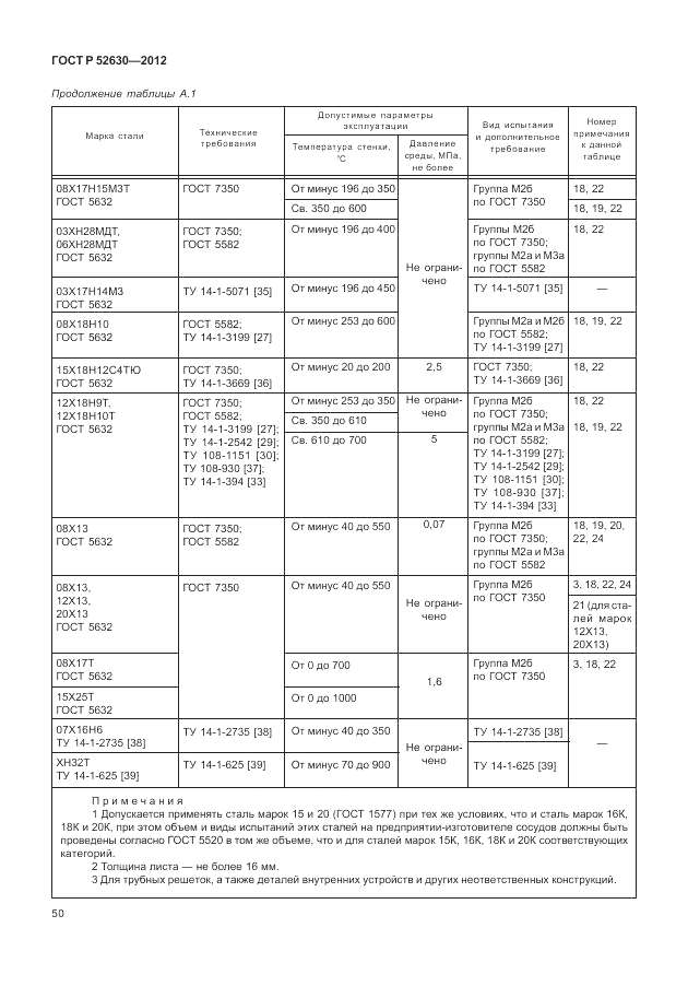 ГОСТ Р 52630-2012, страница 54