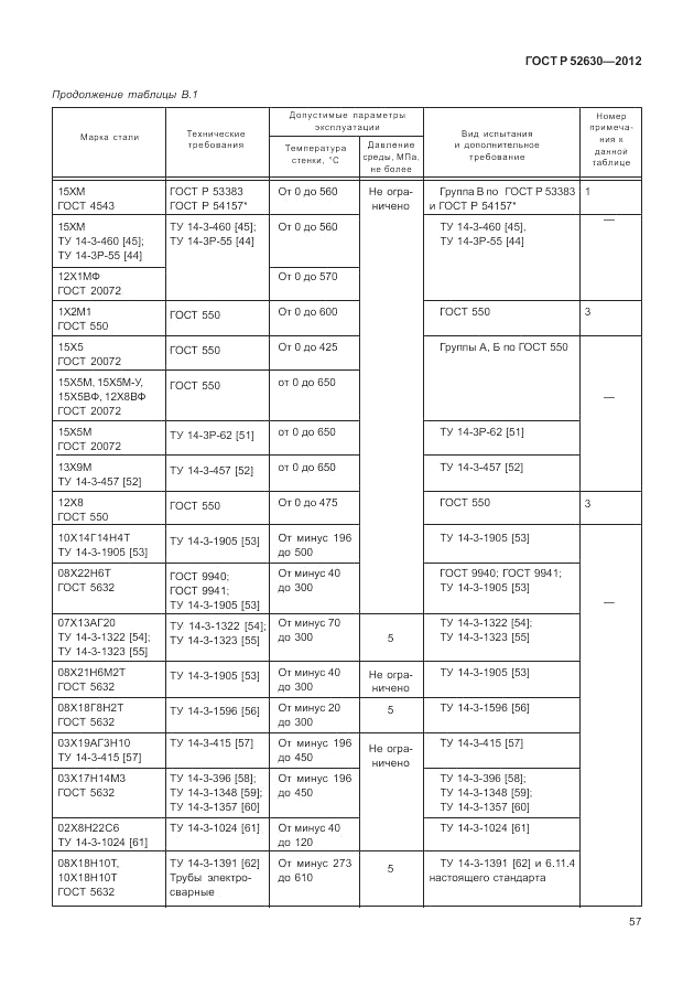 ГОСТ Р 52630-2012, страница 61