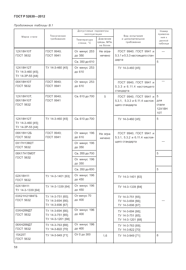 ГОСТ Р 52630-2012, страница 62