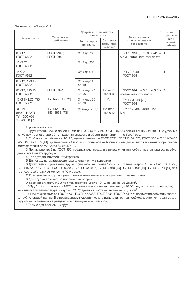 ГОСТ Р 52630-2012, страница 63