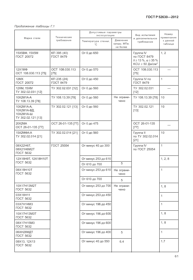 ГОСТ Р 52630-2012, страница 65