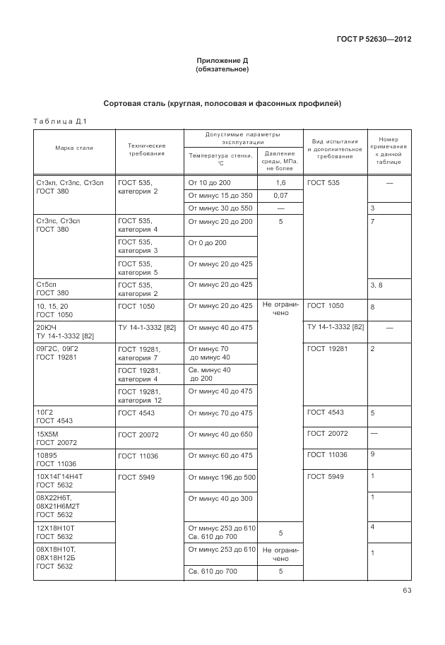 ГОСТ Р 52630-2012, страница 67