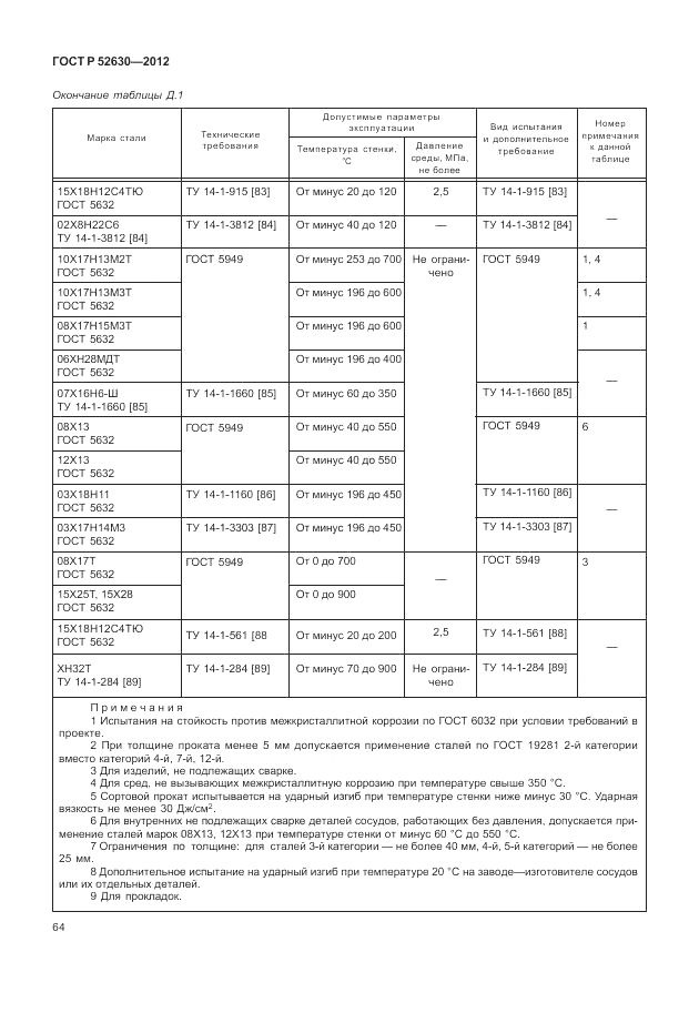 ГОСТ Р 52630-2012, страница 68