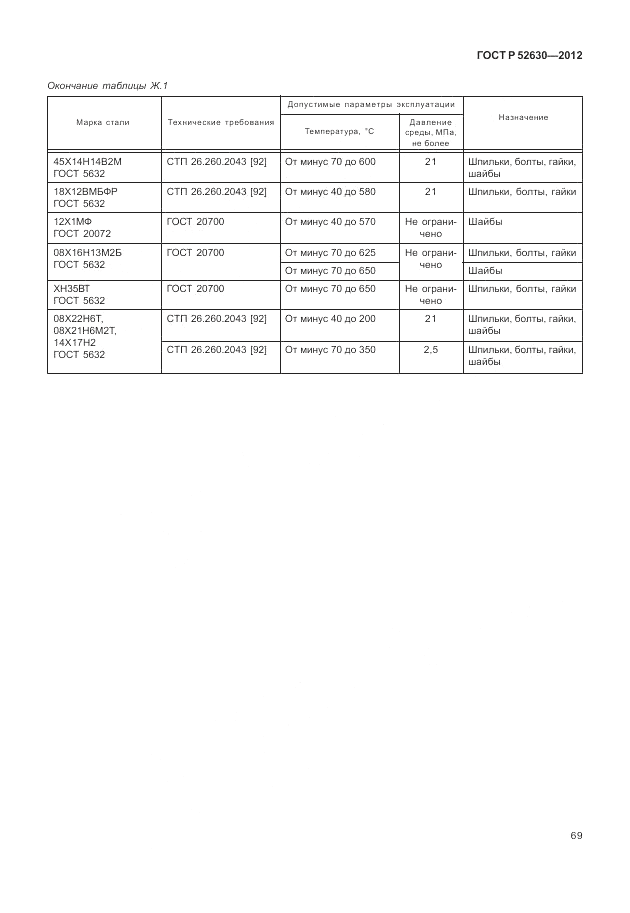ГОСТ Р 52630-2012, страница 73