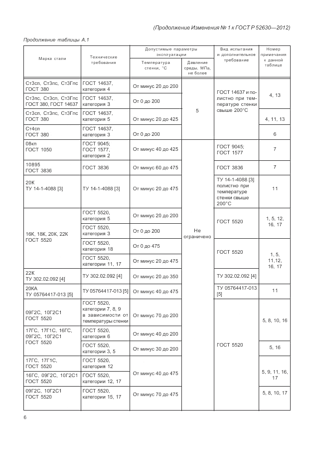 ГОСТ Р 52630-2012, страница 93