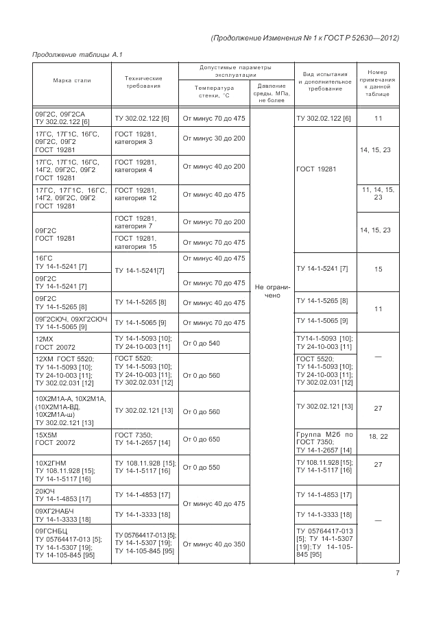 ГОСТ Р 52630-2012, страница 94