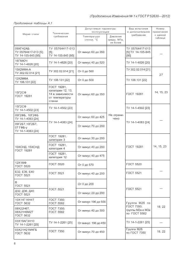 ГОСТ Р 52630-2012, страница 95