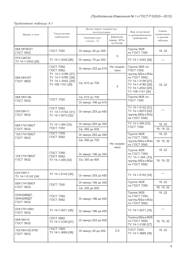 ГОСТ Р 52630-2012, страница 96