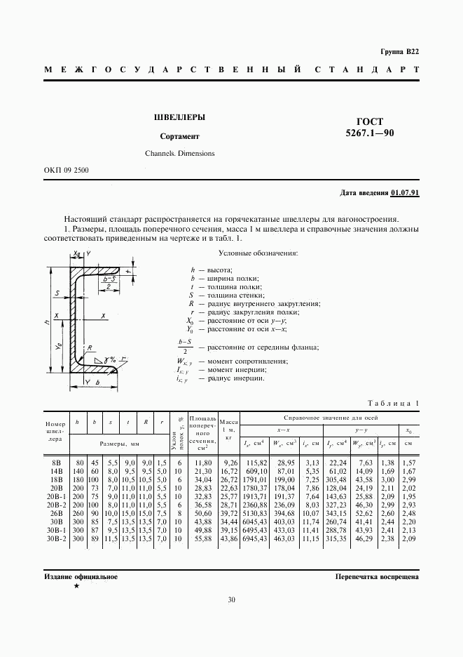 ГОСТ 5267.1-90, страница 1