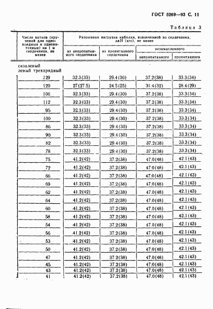 ГОСТ 5269-93, страница 11