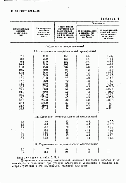 ГОСТ 5269-93, страница 18