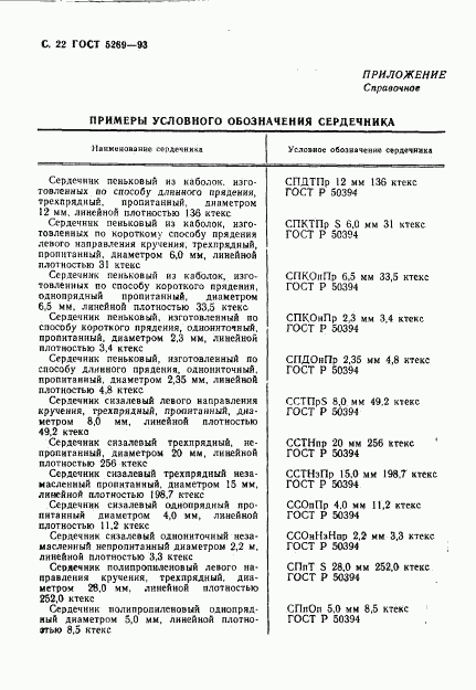 ГОСТ 5269-93, страница 22