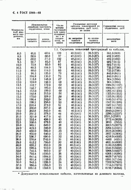 ГОСТ 5269-93, страница 6