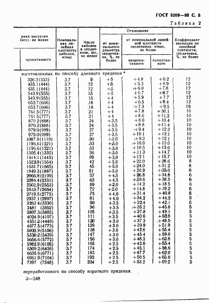 ГОСТ 5269-93, страница 7