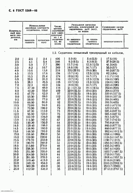 ГОСТ 5269-93, страница 8