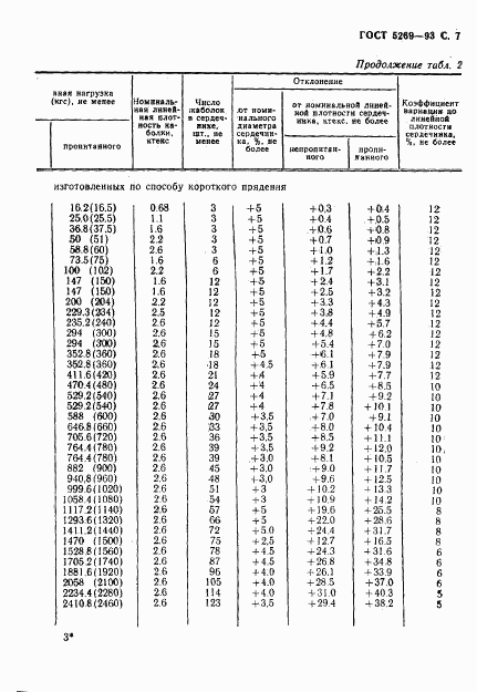 ГОСТ 5269-93, страница 9