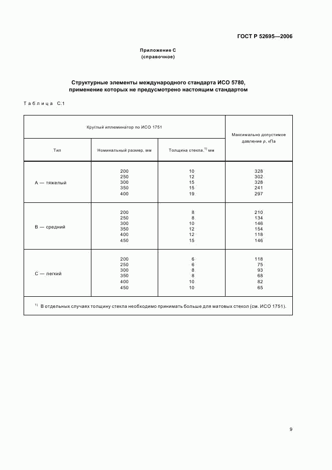 ГОСТ Р 52695-2006, страница 12