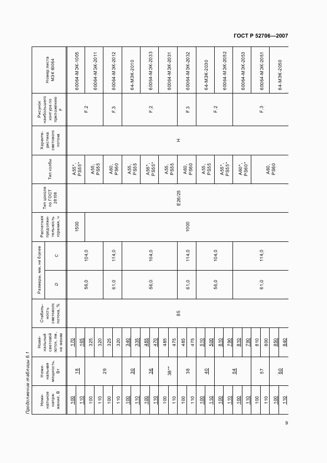 ГОСТ Р 52706-2007, страница 13