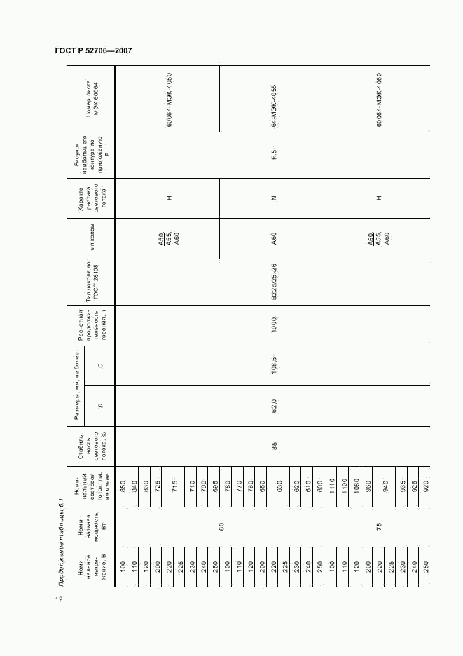 ГОСТ Р 52706-2007, страница 16