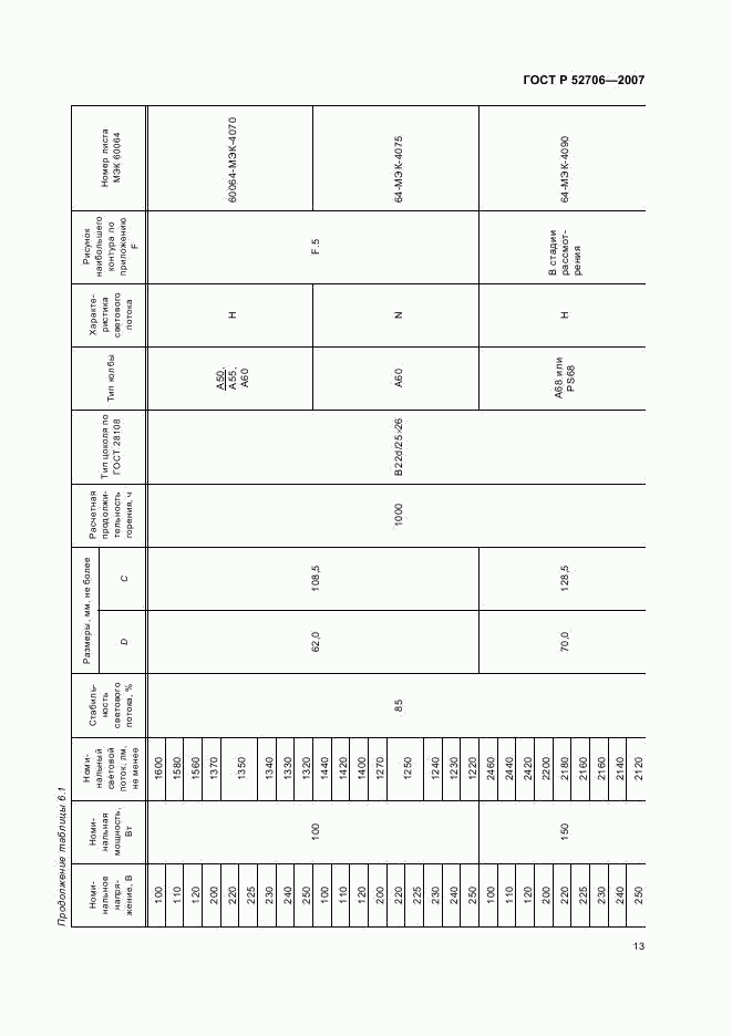 ГОСТ Р 52706-2007, страница 17