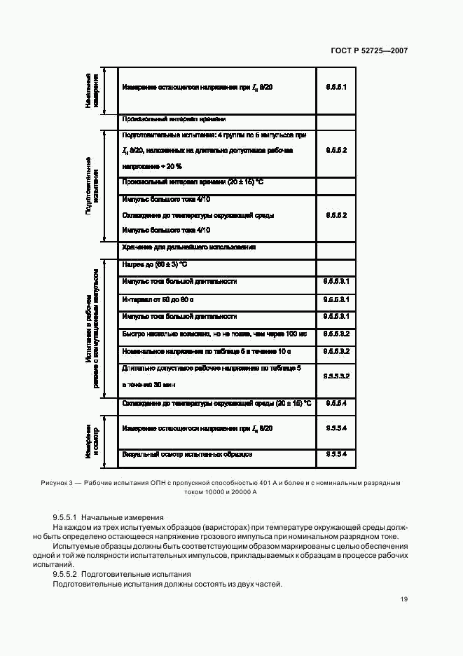 ГОСТ Р 52725-2007, страница 23