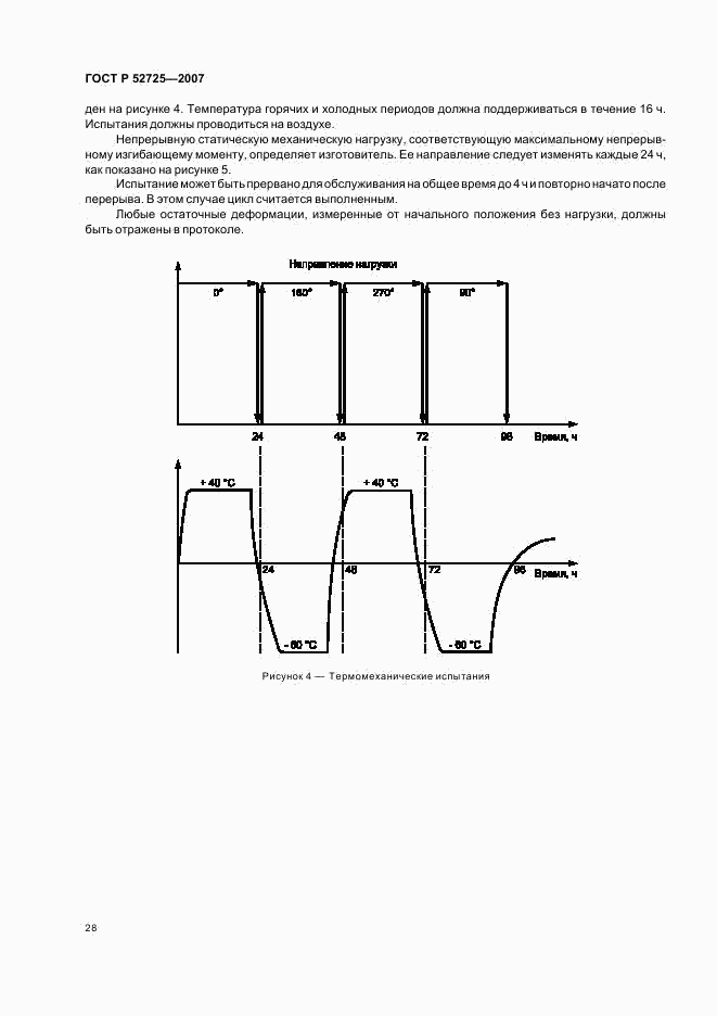ГОСТ Р 52725-2007, страница 32