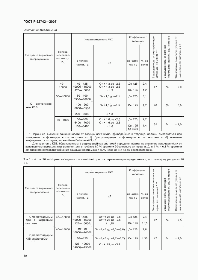 ГОСТ Р 52742-2007, страница 13