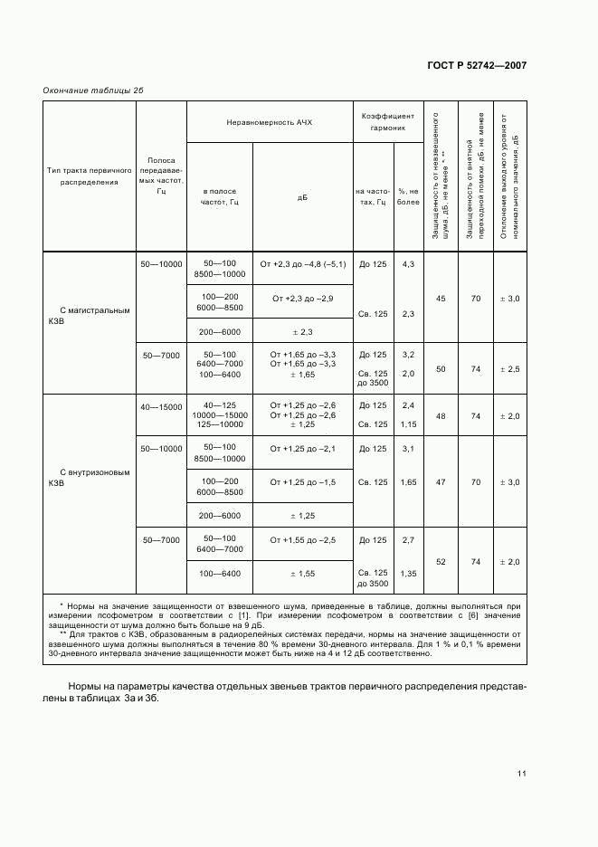 ГОСТ Р 52742-2007, страница 14