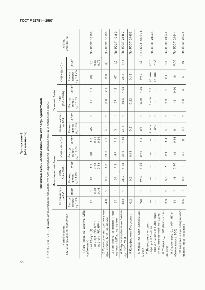 ГОСТ Р 52751-2007, страница 34