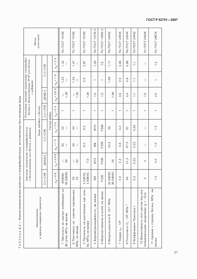 ГОСТ Р 52751-2007, страница 35