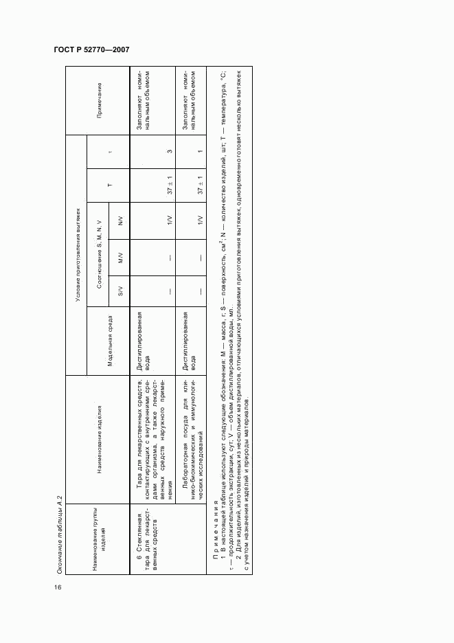ГОСТ Р 52770-2007, страница 19