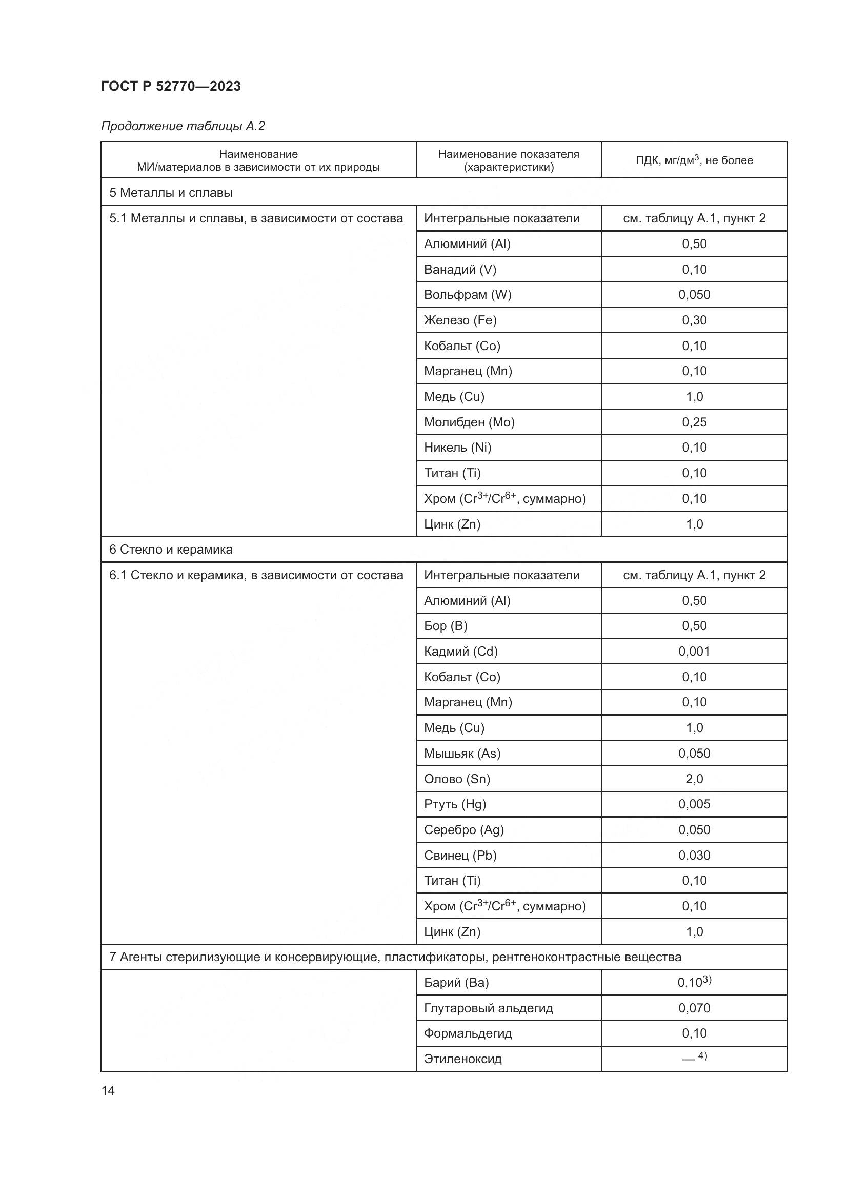 ГОСТ Р 52770-2023, страница 18
