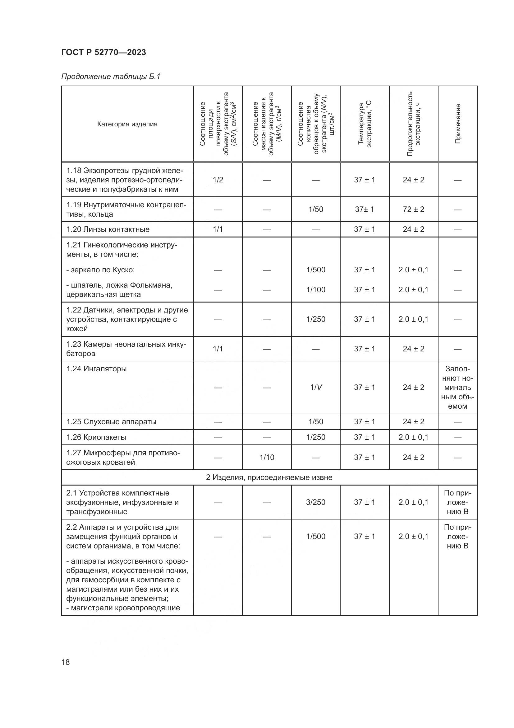 ГОСТ Р 52770-2023, страница 22
