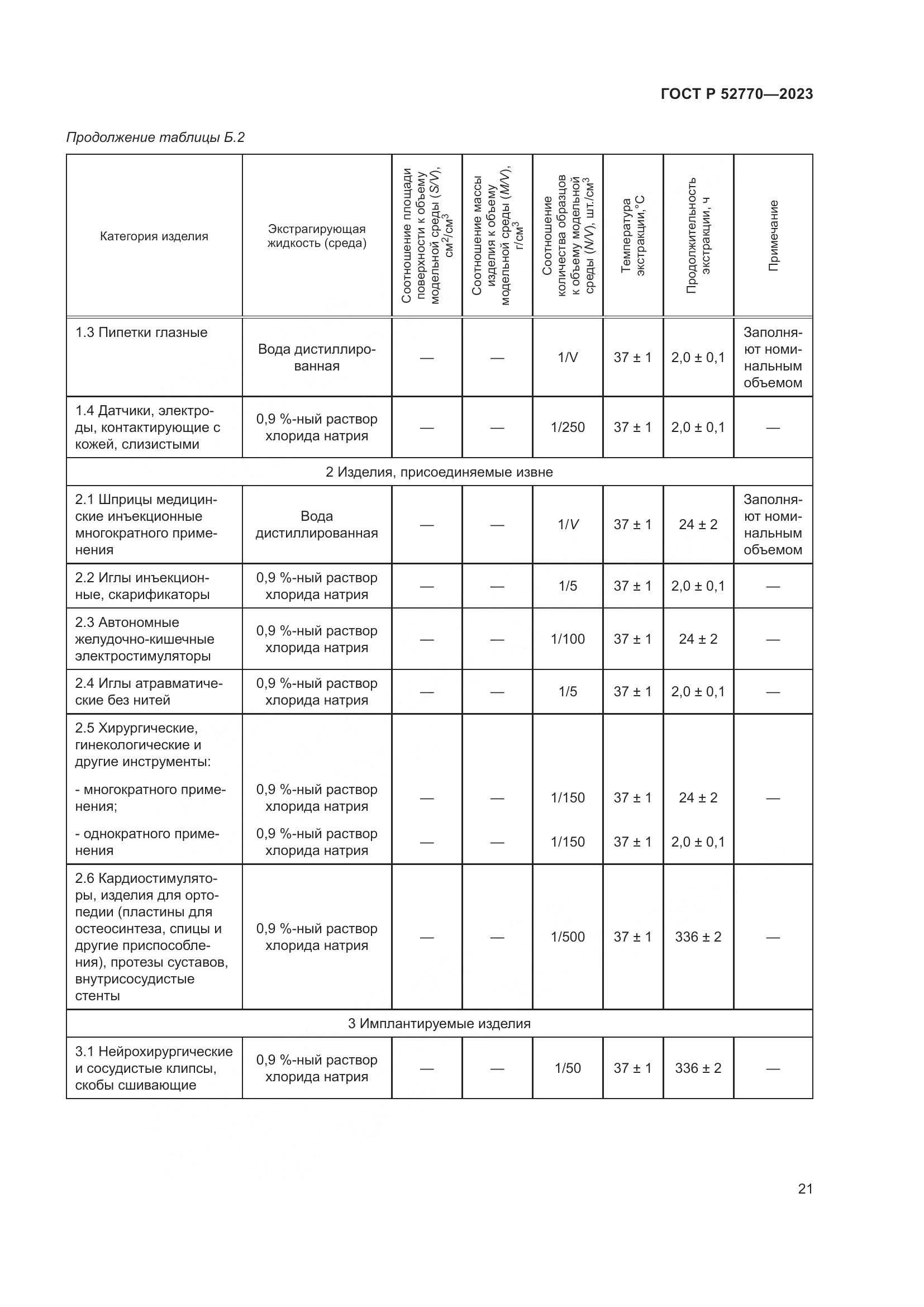 ГОСТ Р 52770-2023, страница 25