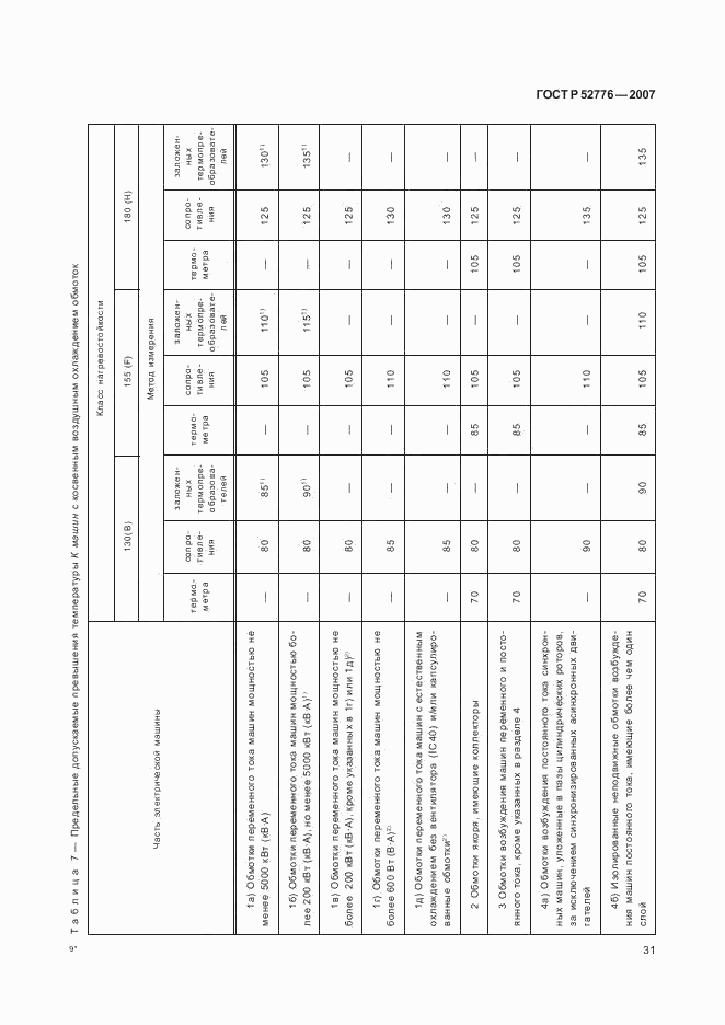 ГОСТ Р 52776-2007, страница 36