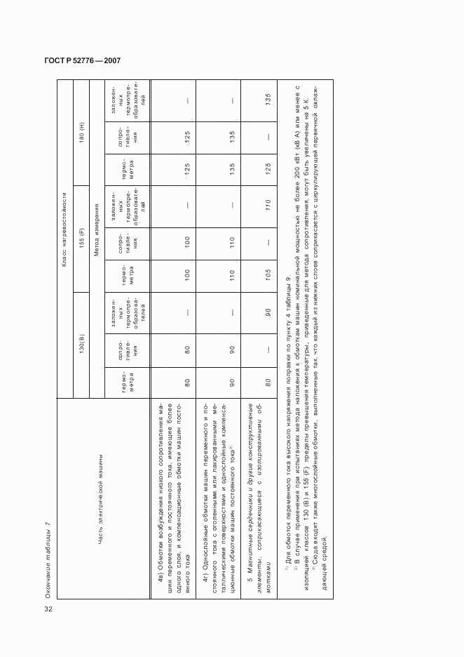 ГОСТ Р 52776-2007, страница 37