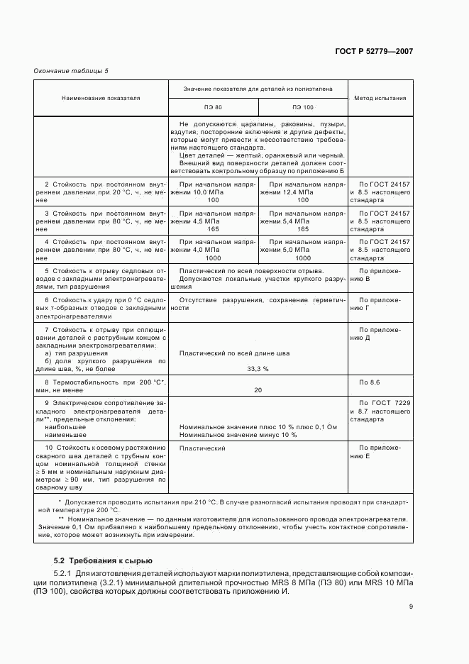 ГОСТ Р 52779-2007, страница 12