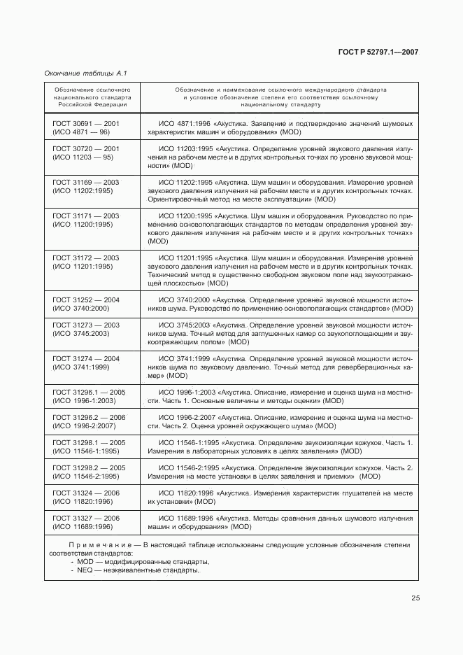 ГОСТ Р 52797.1-2007, страница 29