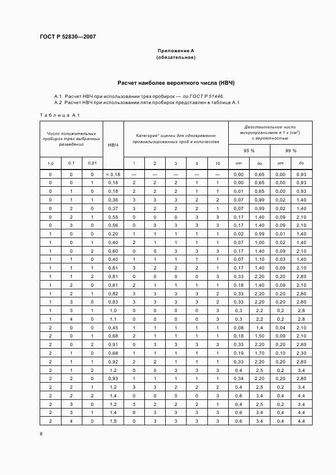 ГОСТ Р 52830-2007, страница 11