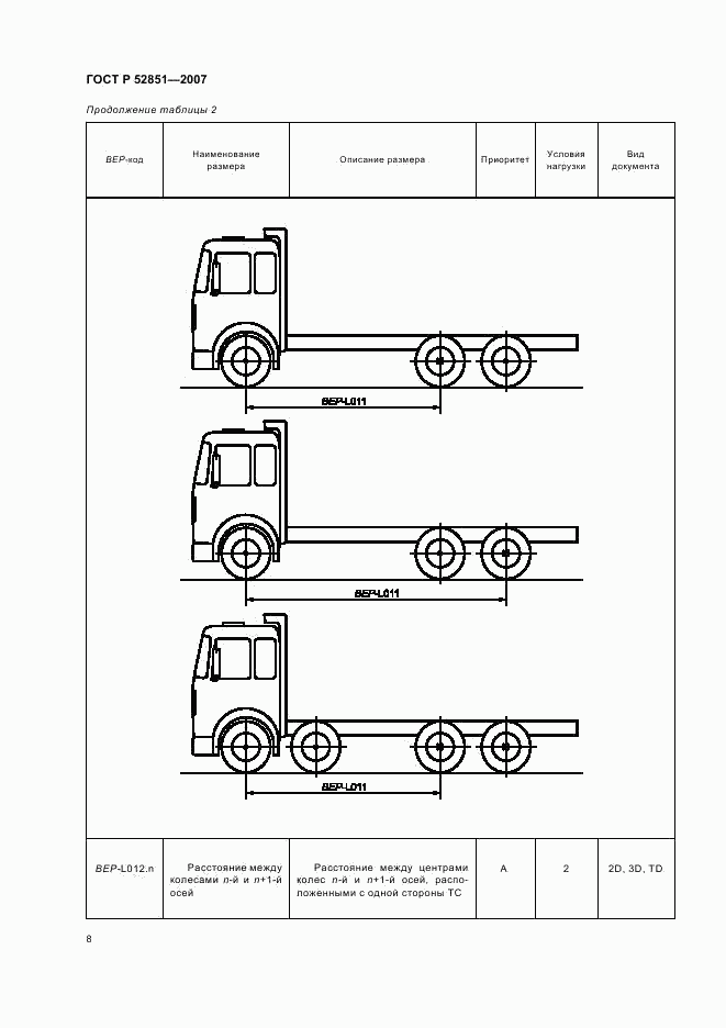 ГОСТ Р 52851-2007, страница 12