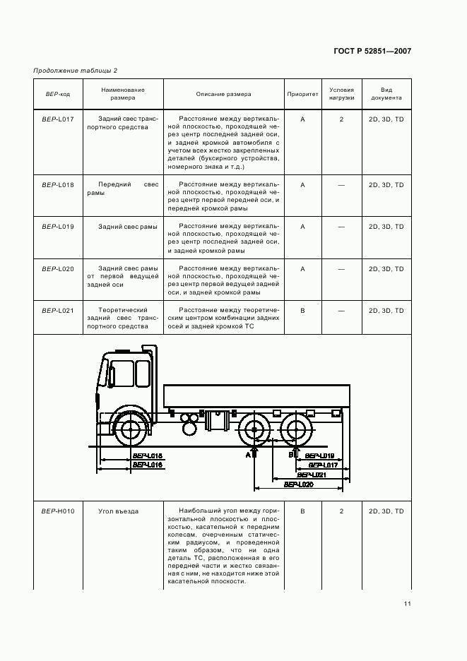 ГОСТ Р 52851-2007, страница 15