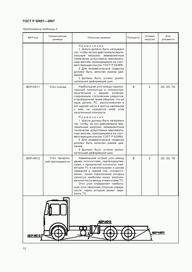 ГОСТ Р 52851-2007, страница 16