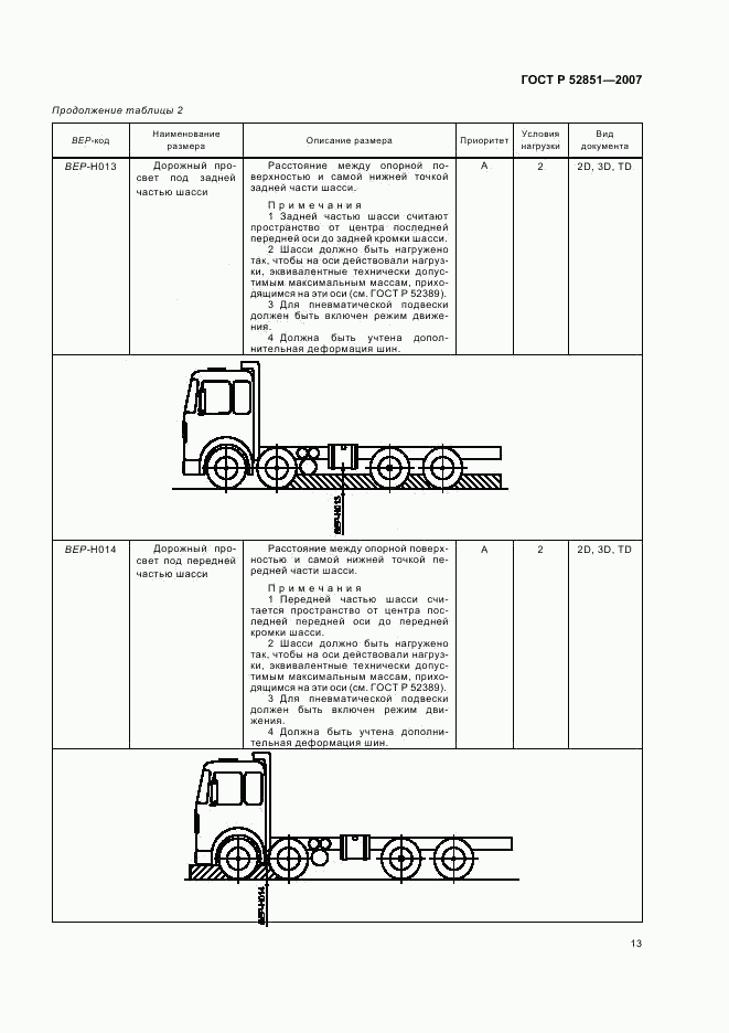 ГОСТ Р 52851-2007, страница 17