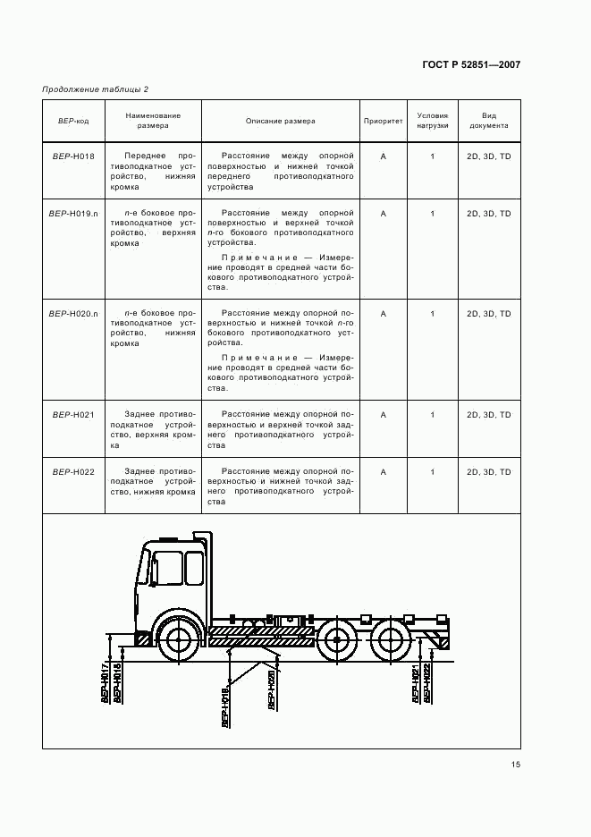 ГОСТ Р 52851-2007, страница 19