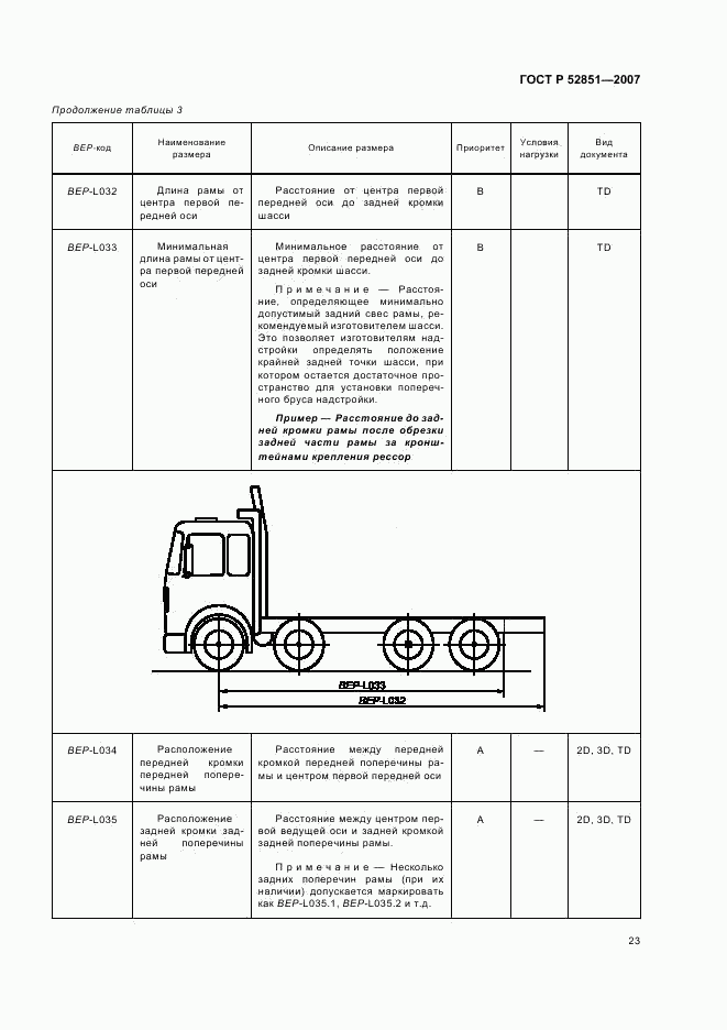 ГОСТ Р 52851-2007, страница 27