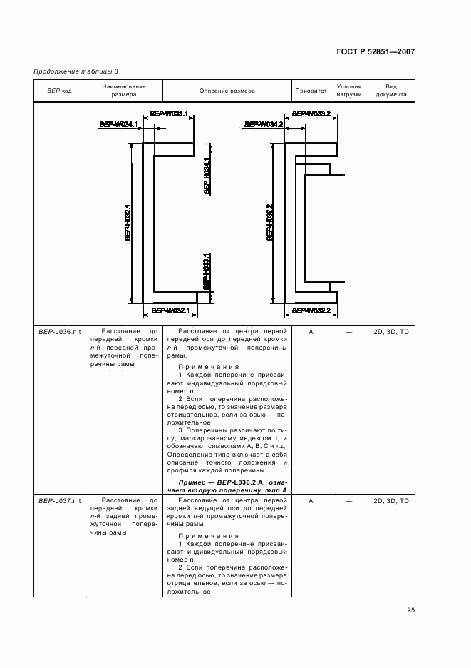 ГОСТ Р 52851-2007, страница 29