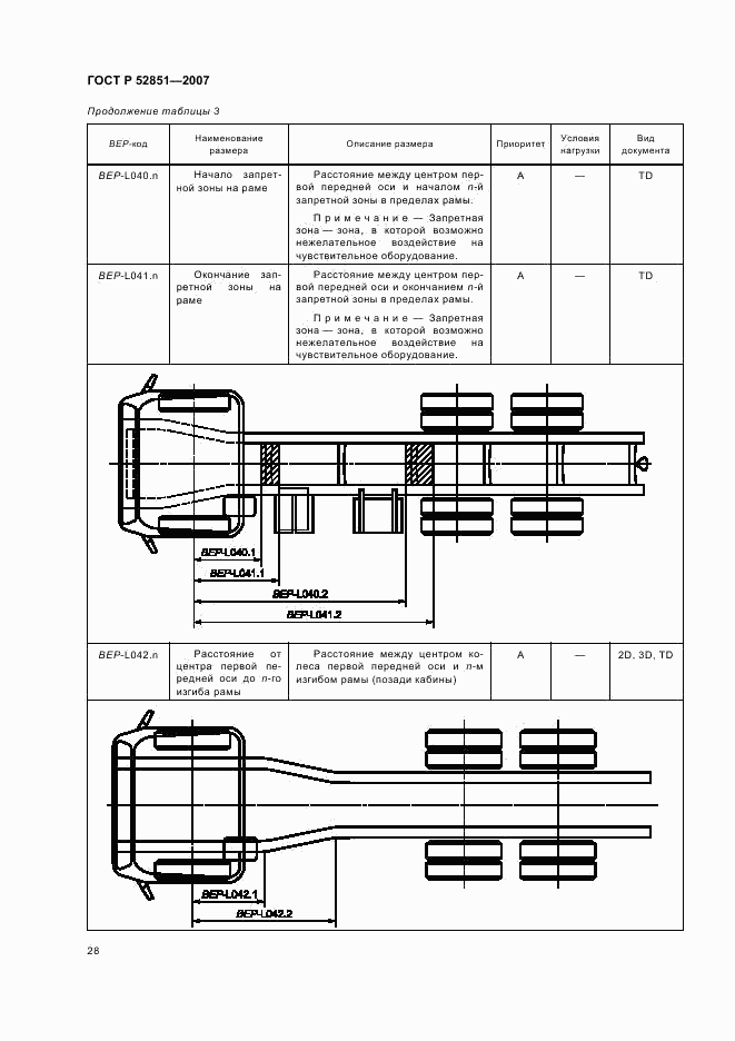 ГОСТ Р 52851-2007, страница 32