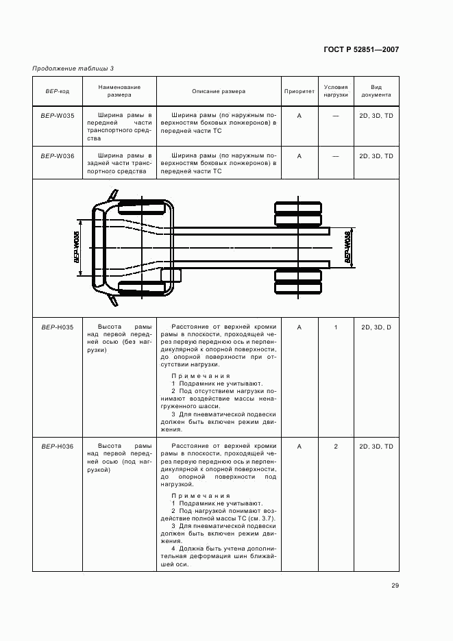 ГОСТ Р 52851-2007, страница 33