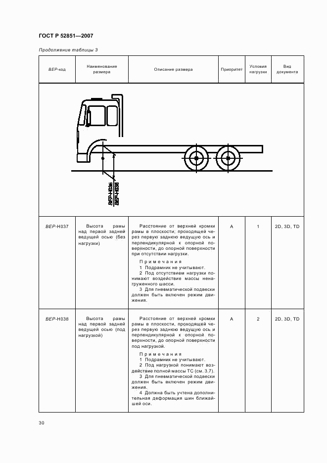 ГОСТ Р 52851-2007, страница 34