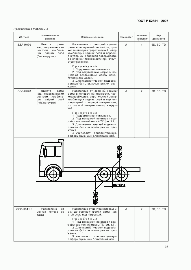 ГОСТ Р 52851-2007, страница 35